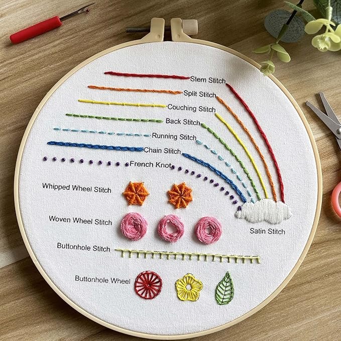 The Embroidery Stitch Practice Kit 4 displays labelled examples of stem, split, couching, back, running, and chain stitches in coloured lines above a cloud with decorative knots, wheels, leaves, and flowers on white fabric.